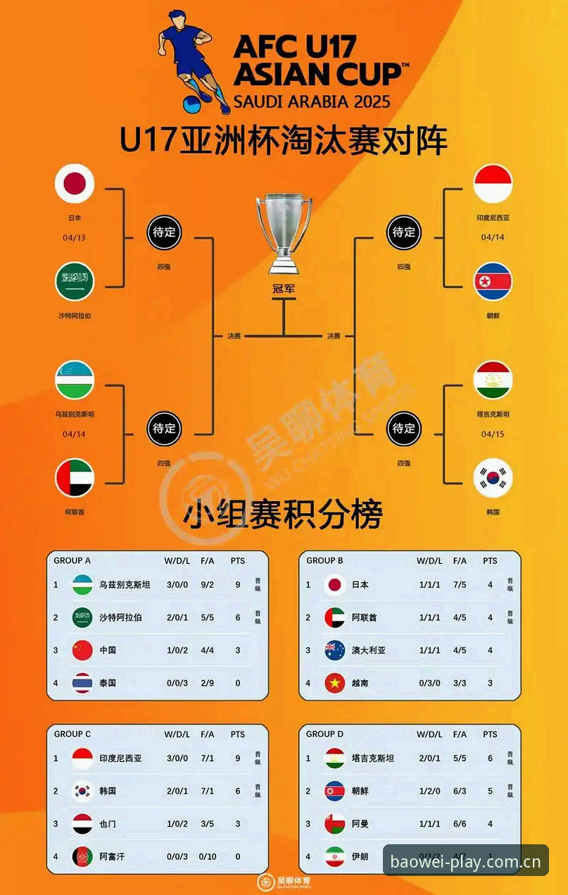 宝威体育体验 深度揭秘:U17世界杯抽签背后的中国足球新篇章,宝威体育体验全解析